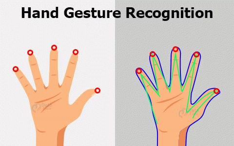 Hand Gesture Detection – AI-Based Gesture Recognition System